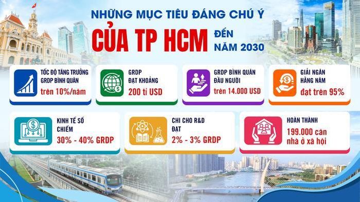 Nguồn: Theo Chỉ thị 11/2026 của Thành ủy TPHCM - Đồ họa: CHI PHAN