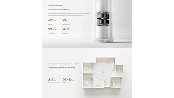 Theo công bố, máy có thể loại bỏ tới 99% formaldehyde chỉ trong hai giờ, lọc 99,99% bụi PM10 trong một giờ và giảm gần 98,9% các tác nhân gây dị ứng như phấn hoa