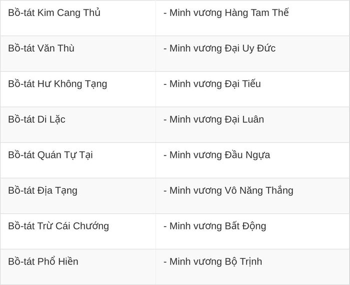 Thập vị Minh vương 