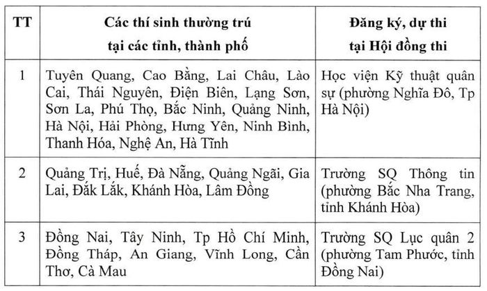 Thí sinh bắt buộc phải đăng ký dự thi theo đúng khu vực quy định; quân nhân đăng ký dự thi theo địa bàn nơi đóng quân.