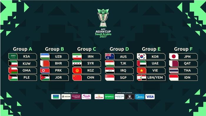  Tuyển Việt Nam ở E cùng Hàn Quốc,UAE và đội thắng của cặp Lebanon/Yemen. 