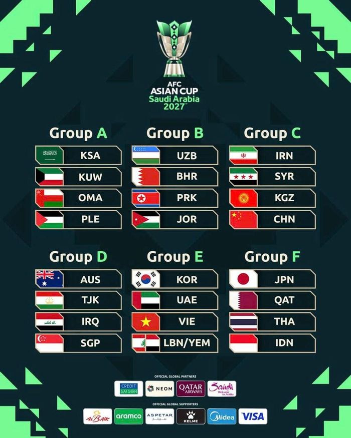 Các bảng đấu tại VCK Asian Cup 2027