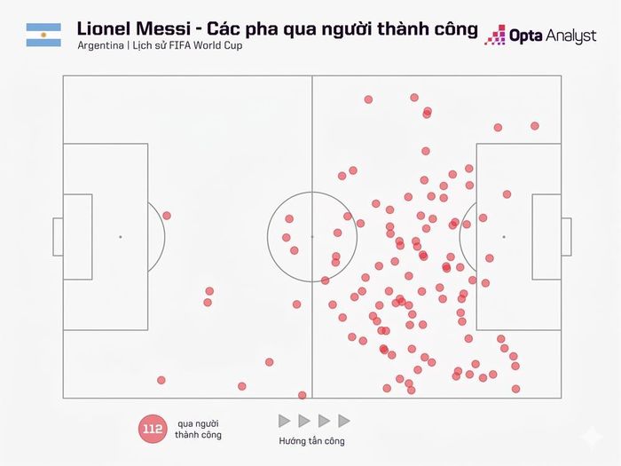 Messi - Đôi chân ma thuật mở đường tới vinh quang. Dữ liệu: Opta