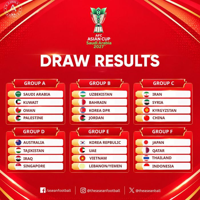 Kết quả bốc thăm VCK Asian Cup 2027 - Ảnh: Asean Football