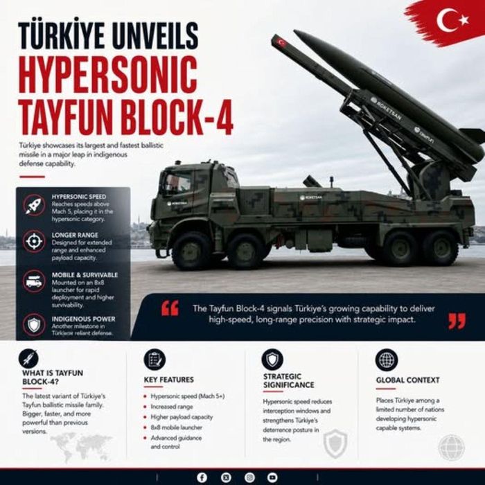 Tên lửa Tayfun Block-4. Ảnh: defence-blog.com