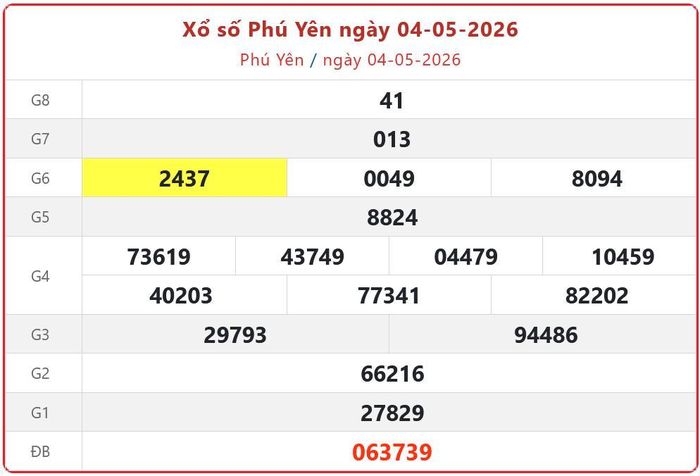 Xổ số Phú Yên ngày 27-04-2026. XSPY - XS đài Phú Yên 27/04/2026