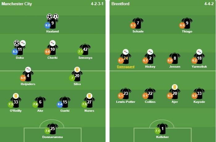 Chấm điểm màn trình diễn của các cầu thủ Manchester City trong trận thắng Brentford