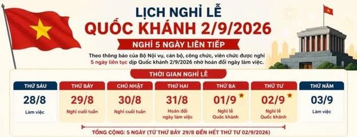 Lễ Quốc khánh 2026 năm nay, người lao động được nghỉ 5 ngày (Ảnh: sưu tầm)