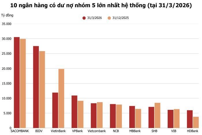  Ảnh: T.D tổng hợp từ BCTC 