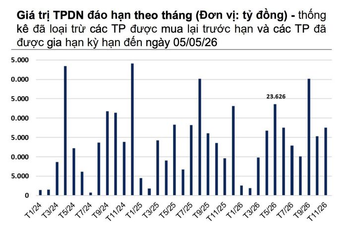 Nguồn: Chứng khoán VNDIRECT.