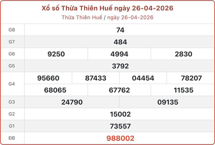 XSTTH 26/4, kết quả xổ số Huế ngày 26/4/2026.