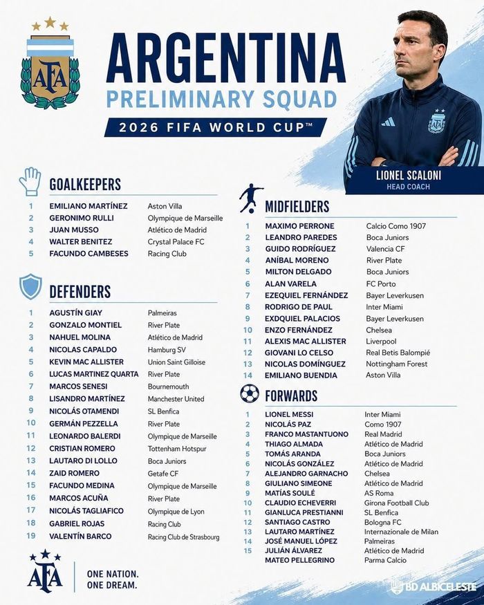 Danh sách sơ bộ 55 cầu thủ của Argentina tại World Cup 2026.