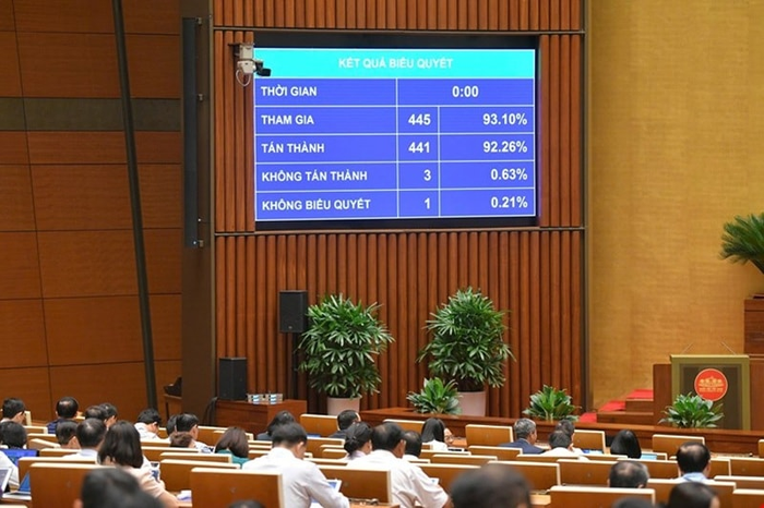 Quốc hội thông qua Luật Công nghiệp công nghệ số. Ảnh: Media Quốc hội 