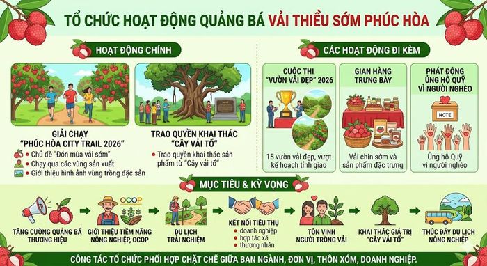 Các hoạt động chính quảng bá vải thiều xã Phúc Hòa diễn ra vào ngày 23/5.