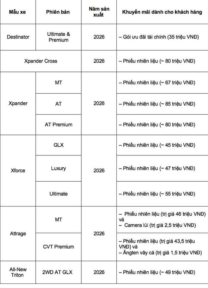 Trong tháng 5 này, Mitsubishi Motors Việt Nam tiếp tục triển khai chương trình hỗ trợ phiếu nhiên liệu thiết thực trên phần lớn các dòng xe.
