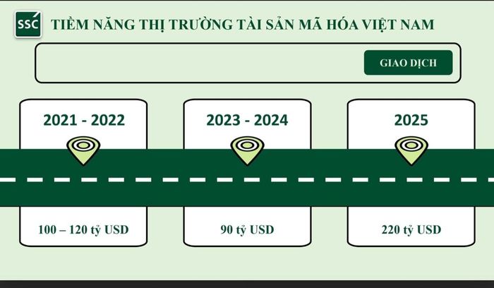 Thị trường tài sản mã hóa tại Việt Nam tăng trưởng nhanh về quy mô. Ảnh chụp màn hình