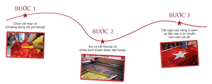 Quy trình làm cờ Tổ quốc. Ảnh: Cẩm Hà, Thu Trang
