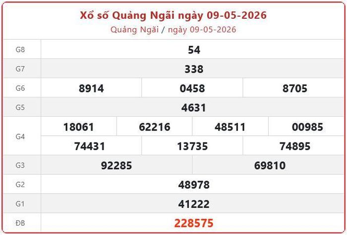 Xổ số Quảng Ngãi ngày 09-05-2026. XSQNG - XS đài Quảng Ngãi 9/5/2026