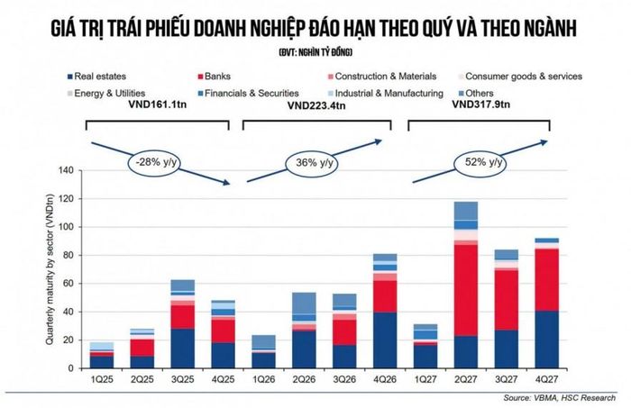 Nguồn: Phòng Nghiên cứu chiến lược thị trường, HSC.