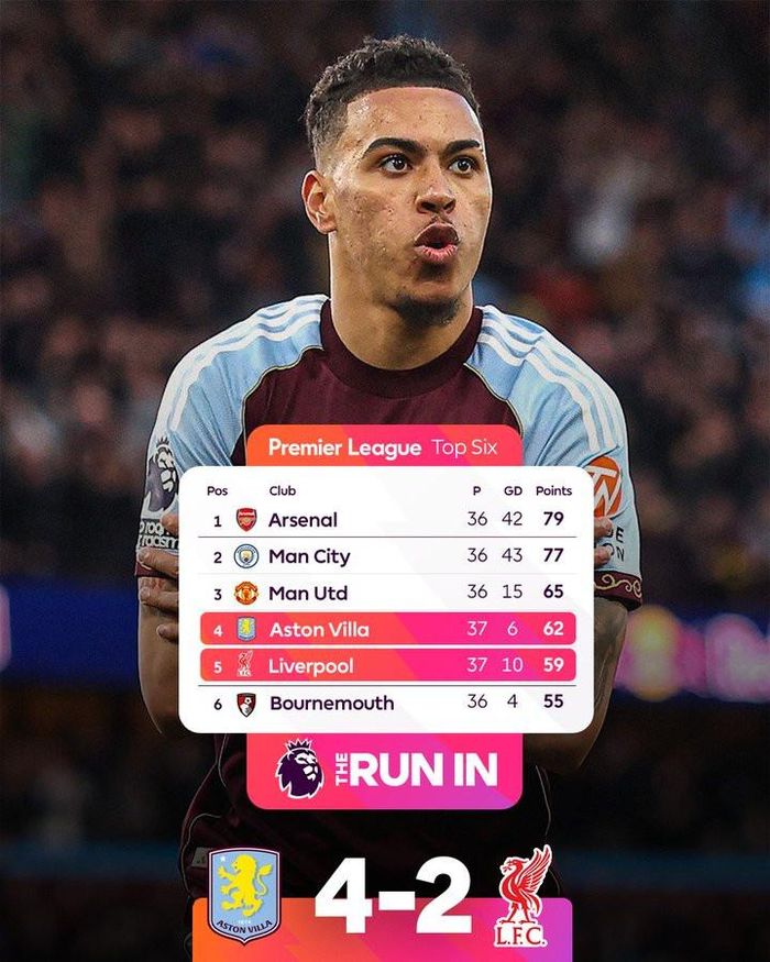 Với kết quả này, Aston Villa chính thức giành vé dự Champions League mùa tới