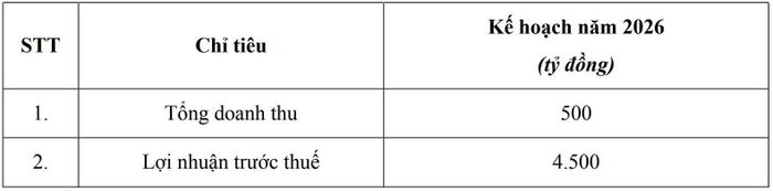 Kế hoạch kinh doanh năm 2026 của Sunshine Homes. Ảnh: SSH