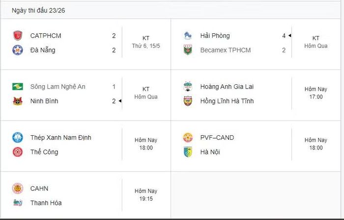 Lịch thi đấu V-League vòng 23. Ảnh: VPF.