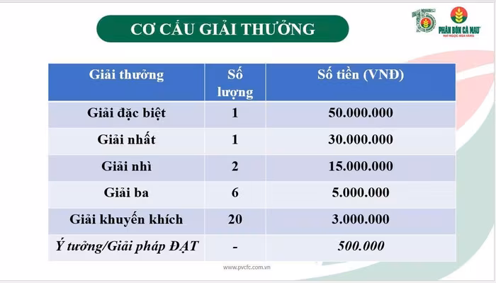 Cuộc thi nhằm nâng cao hiệu quả, an toàn và tối ưu chi phí trong toàn PVCFC.