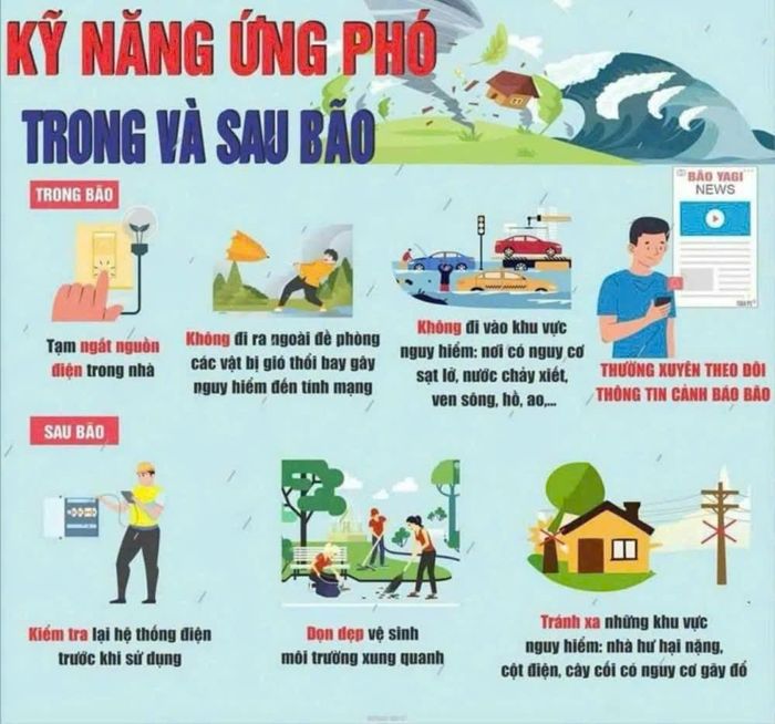  Poster phòng chống thiên tai. 
