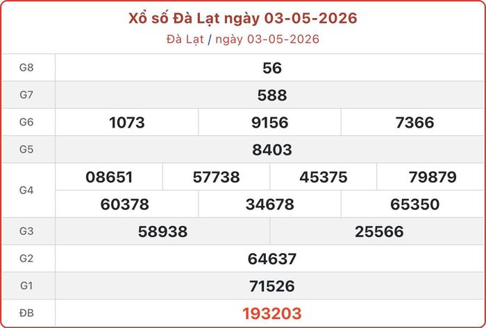 XSDL 3/5, kết quả xổ số Đà Lạt ngày 3/5/2026.