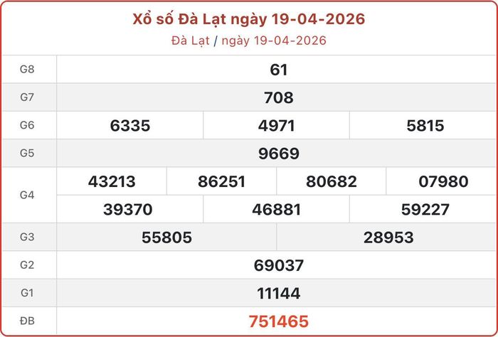XSDL 19/4, kết quả xổ số Đà Lạt ngày 19/4/2026.