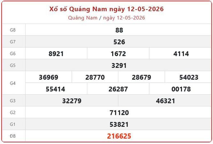 Xổ số Quảng Nam ngày 12-05-2026. XSQNA ngày 12/5/2026