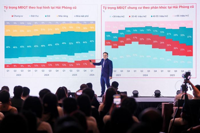 Những con số phản ánh rõ tiềm năng tăng trưởng dài hạn của thị trường bất động sản Hải Phòng