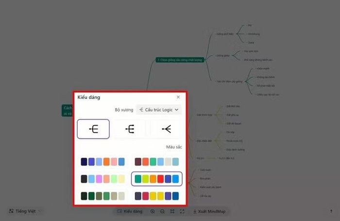 Lựa chọn kiểu hiển thị mindmap theo mục đích.
