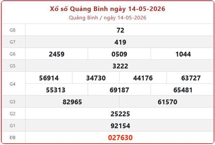 Xổ số Quảng Bình ngày 14-05-2026. XSQB - XS đài Quảng Bình 14/5/2026