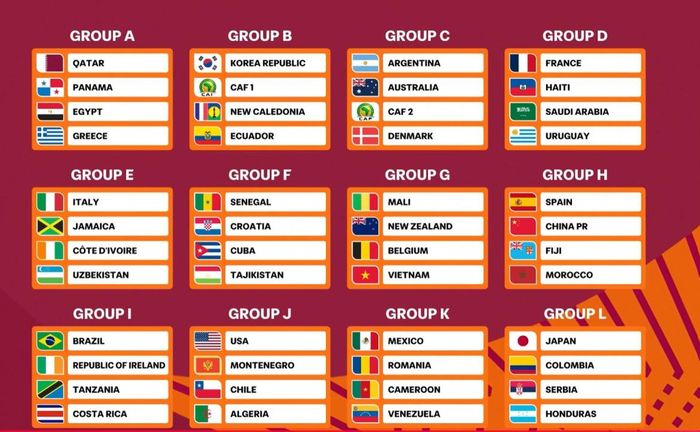 24 bảng đấu tại U17 World Cup 2026