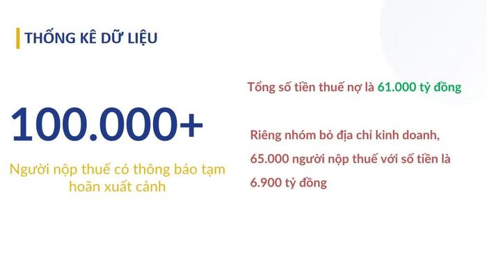 (Nguồn: Cục Thuế)