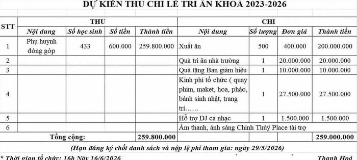 Kinh phí tổ chức dự kiến của lễ tri ân cuối cấp là gần 260 triệu đồng của một trường THPT ở Thanh Hóa.