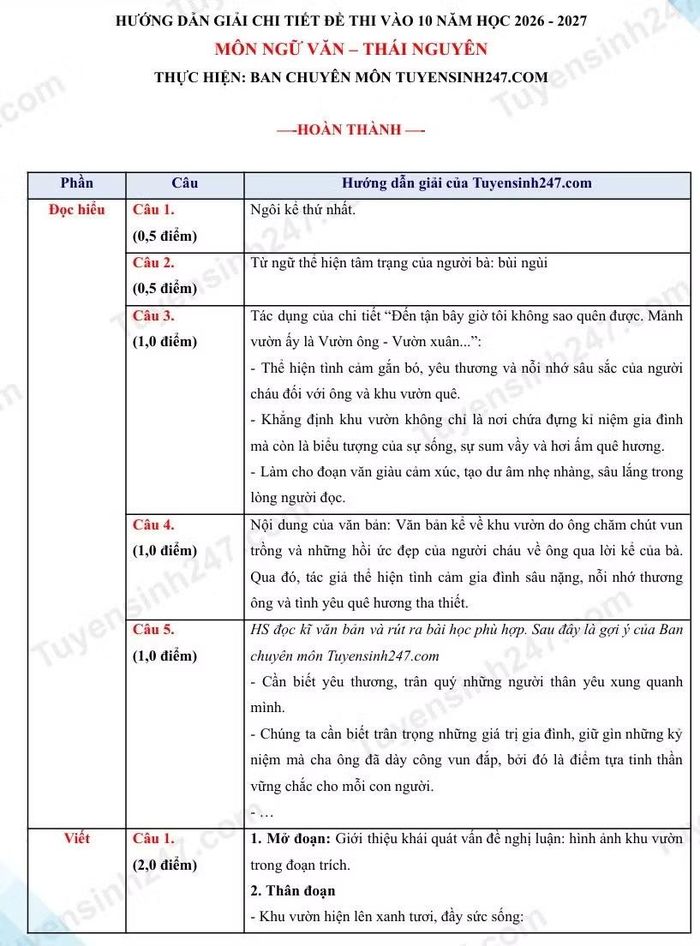 Gợi ý chỉ mang tính chất tham khảo.