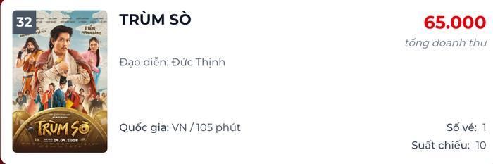 Phim hiện chỉ bán được 1 vé, theo thống kê từ số liệu phòng vé (Ảnh: Chụp màn hình).