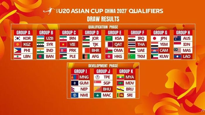 Bốc thăm chia bảng Vòng loại U20 châu Á 2027. (Ảnh: AFC)