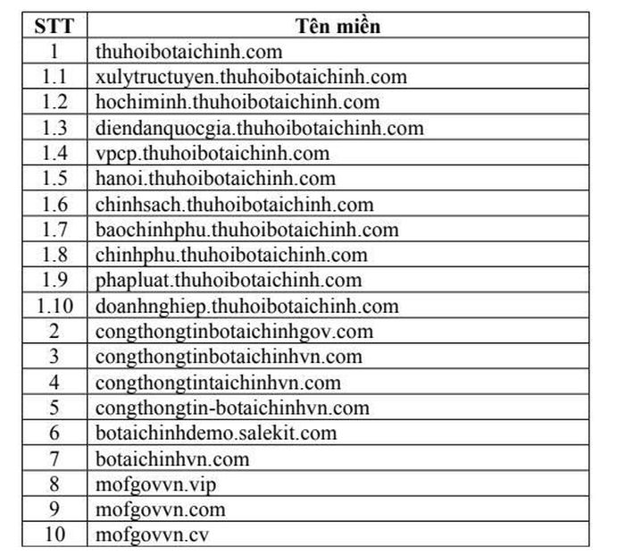 Danh sách website giả mạo Bộ Tài chính