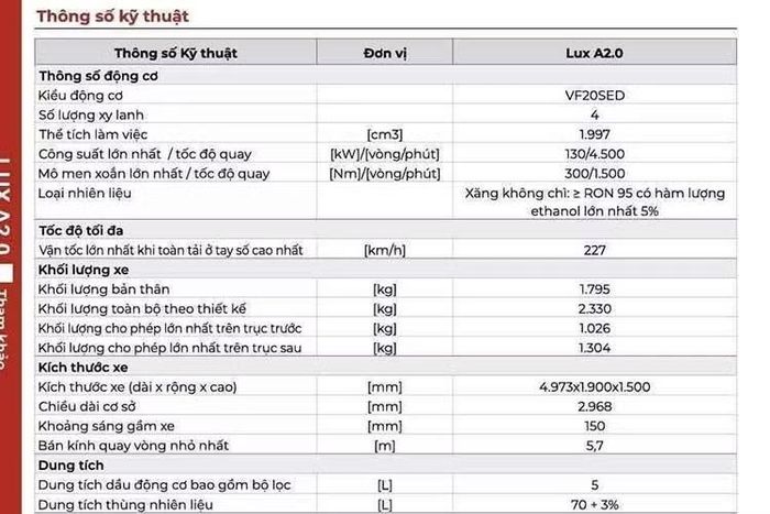 VinFast Lux A2.0 cũng thuộc diện không tương thích với xăng E10.