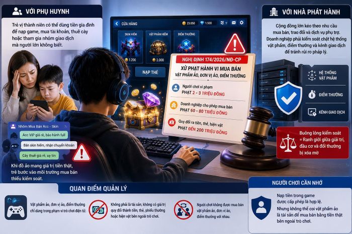 Đồ ảo trong game có thể kéo theo rủi ro pháp lý khi các giao dịch vật phẩm ảo diễn ra ngoài hệ thống chính thức. Ảnh minh họa: AI