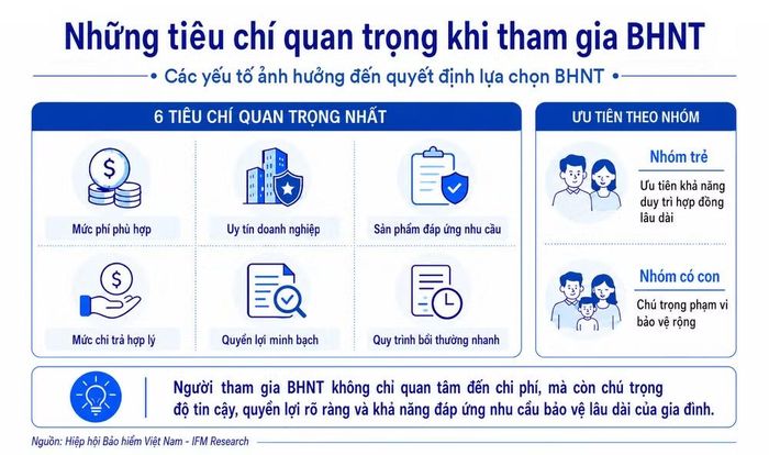 (Nguồn: IAV)