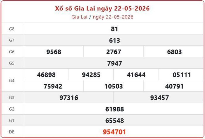 Xổ số Gia Lai ngày 22-05-2026. XSGL - XS đài Gia Lai 22/5/2026