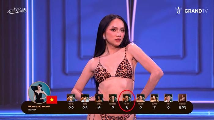 Điểm số của Hoa hậu Hương Giang ở đêm thi Bán kết 2 MGI All Stars.
