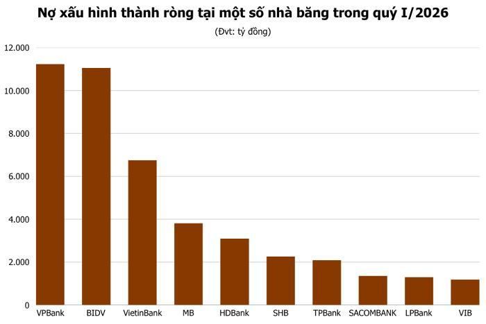  Ảnh: T.D tổng hợp từ BCTC 