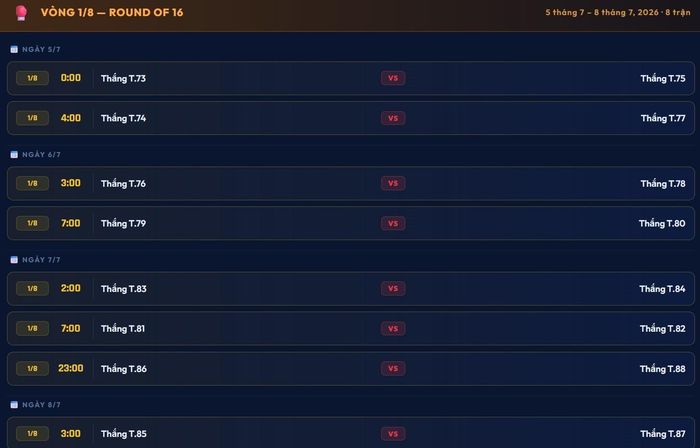 Lịch thi đấu vòng 1/8 World Cup 2026 từ ngày 5/7 đến 8/7.