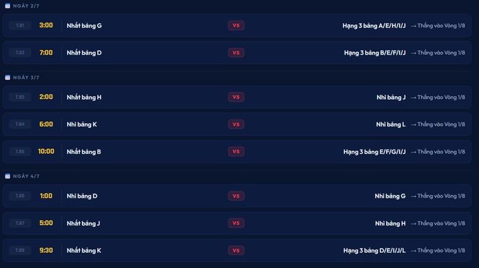 Lịch thi đấu vòng 1/16 World Cup 2026 từ ngày 2/7 đến 4/7.
