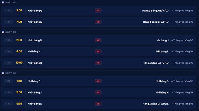 Lịch thi đấu vòng 1/16 World Cup 2026 từ ngày 2/7 đến 4/7.